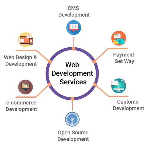 Website Development